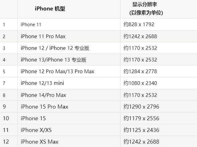 苹德兴果维修分享iPhone主屏幕壁纸显得模糊怎么办