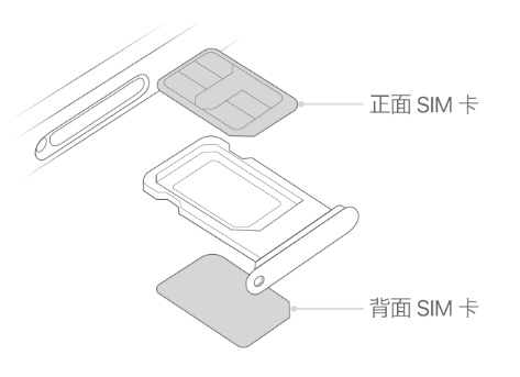 德兴苹果15维修分享iPhone15出现'无SIM卡'怎么办