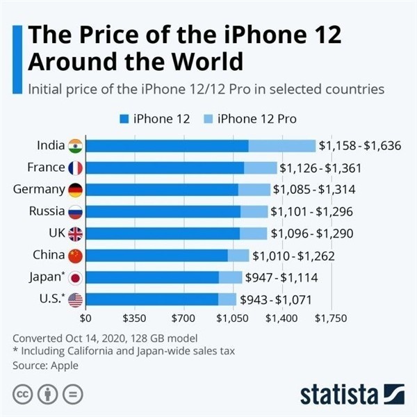 德兴苹果手机维修分享哪个购买iPhone 12/12 Pro更便宜 
