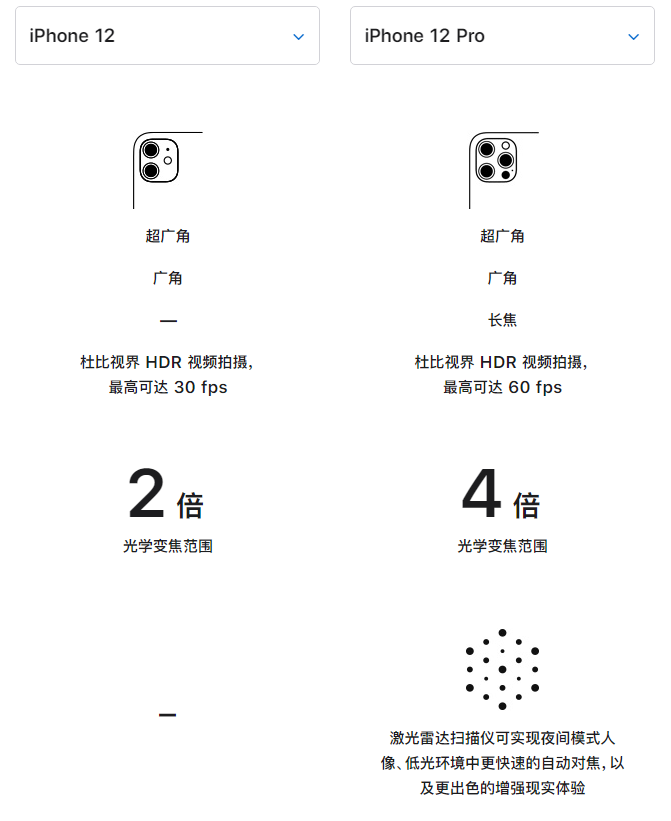 德兴苹果手机维修分享苹果 iPhone 12 与 iPhone 12 Pro 选哪款 